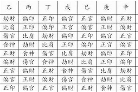 我生為食傷|詳解：什麼是八字十神之（財星、官星、印星、食傷、比肩、劫。